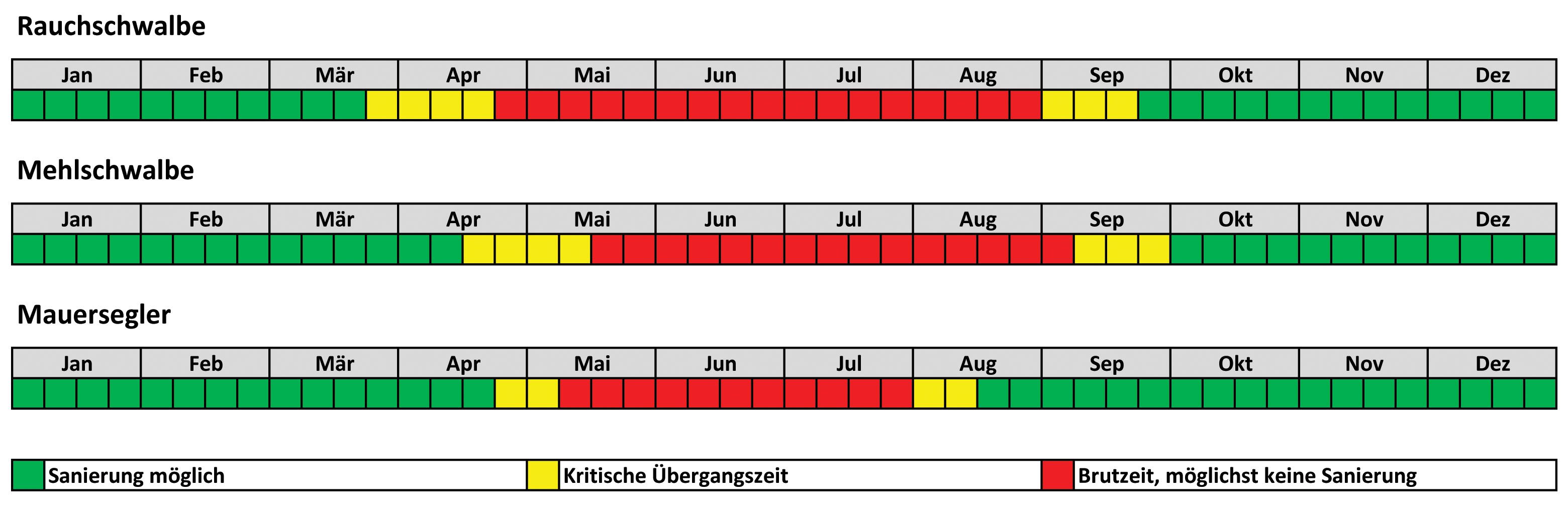 Bau- und Brutzeitkalender